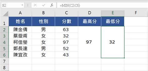 工作效率計算|2024 Excel公式大全：上班族必學的45組函數都在這！。